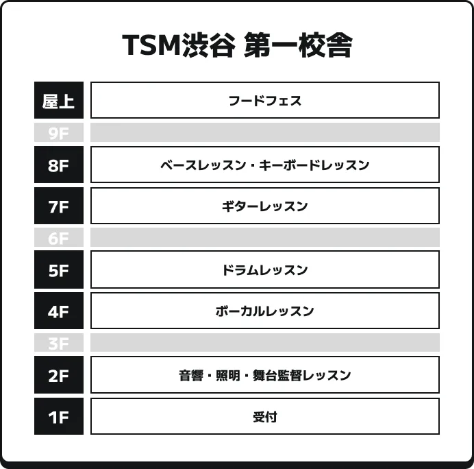 校舎案内