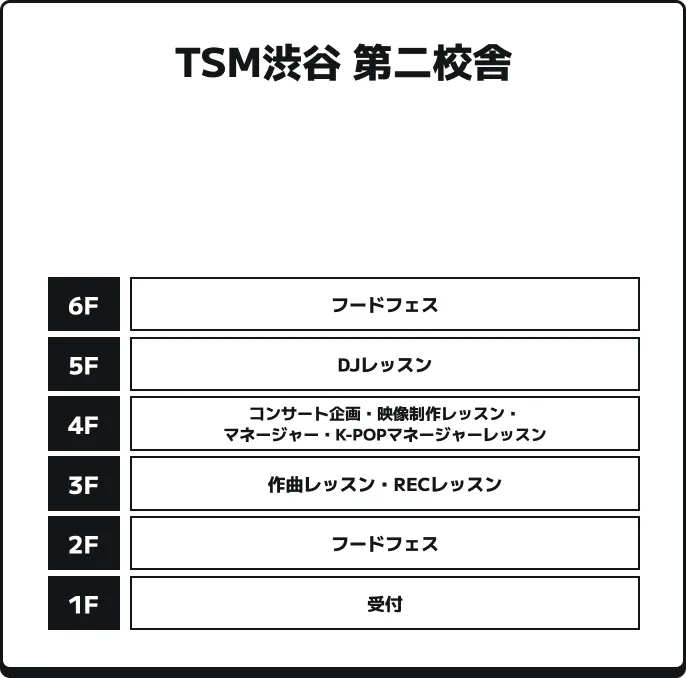 校舎案内